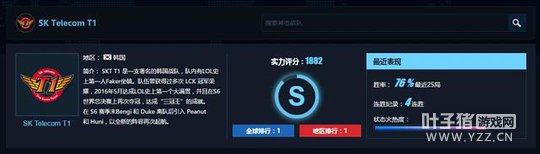 LOL����ս������:LPL̫��ң�EDG��ǿ����ǰ10