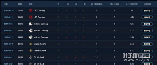 LOL����ս������:LPL̫��ң�EDG��ǿ����ǰ10