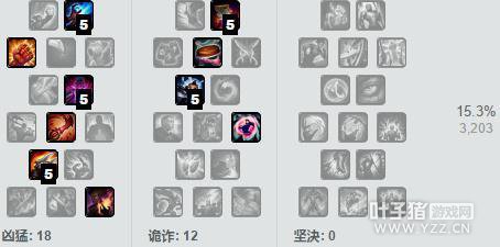 LOL�°������޵�ADC����һ��ƽA��3000