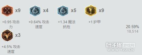 LOL�°������޵�ADC����һ��ƽA��3000