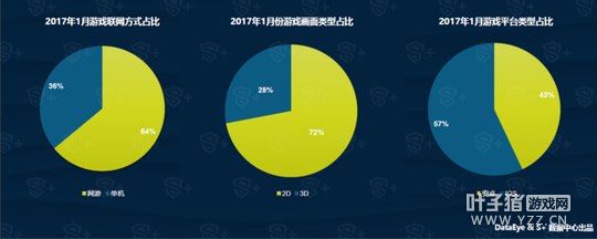 DataEye&S+1�����α��棺��Ʒ1886�� 40%������IP
