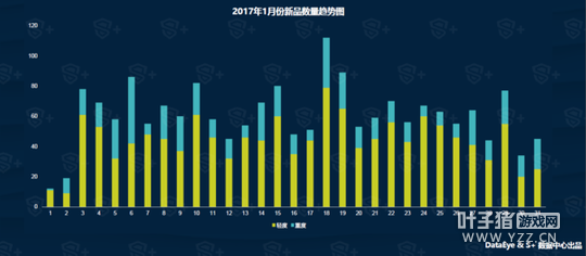 DataEye&S+1�����α��棺��Ʒ1886�� 40%������IP