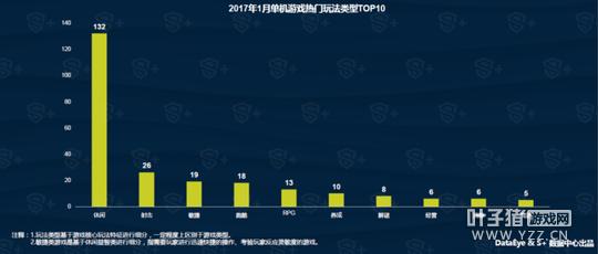 DataEye&S+1�����α��棺��Ʒ1886�� 40%������IP