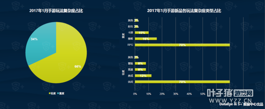 DataEye&S+1�����α��棺��Ʒ1886�� 40%������IP