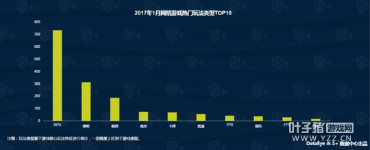 DataEye&S+1�����α��棺��Ʒ1886�� 40%������IP