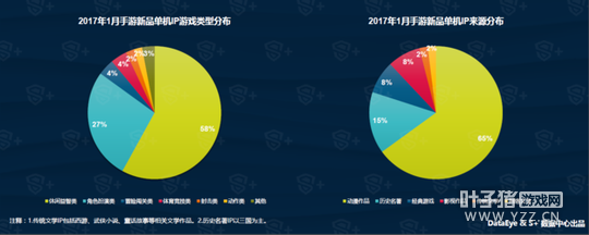 DataEye&S+1�����α��棺��Ʒ1886�� 40%������IP