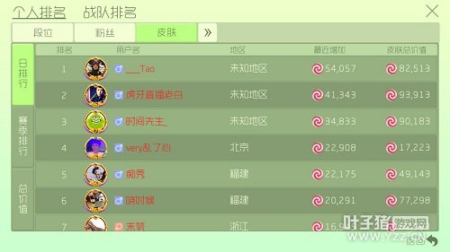 ������Ƥ���ղ� 99%���˶�û���õ���Щ