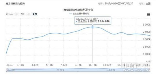 �ٶ�IPħ�� ����Աȡ�������������Ա��IP��ɫ�Ļ���