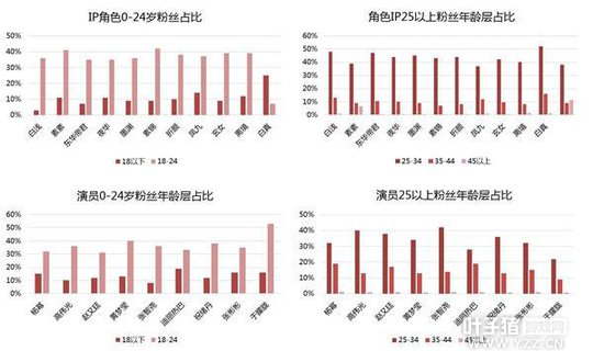 �ٶ�IPħ�� ����Աȡ�������������Ա��IP��ɫ�Ļ���