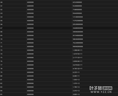 50���ӳ�5�򱶣�ħ��7.2�����ȼ�������