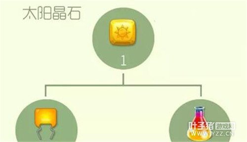 �������ս̫����ʯ��ô��� ̫����ʯ�ϳɹ�ʽ