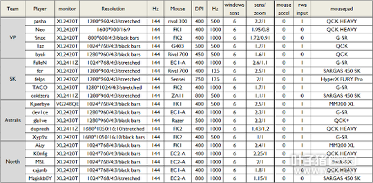 ��Խ144Hz��ZOWIE GEARԭ��̬240Hz��ʾ���ܳ���