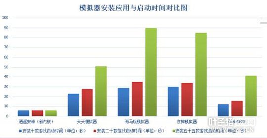 ��ң��׿ģ���� ������õ�������ҫMOBA���ε��԰�