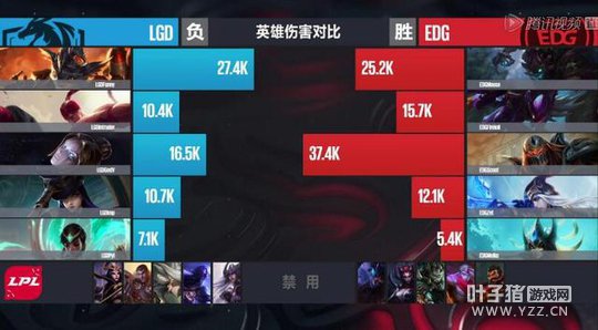 LPL������3�յ�һ����3�֣����������޵� EDG����LGD