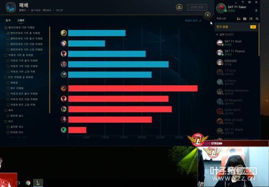 ���ɿ�ŰSKT���������ǶӸɵ�Faker�����ྐྵ�ǡ�