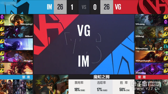 3��4��LPL�����������Ծ�WE��ʤIG QG����սʤOMG