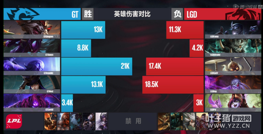 3��5�յ�һ����һ�֣����ȿ����޽������GT��������ʤ��