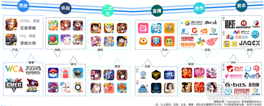 TalkingData2016�ƶ���Ϸ���棺�ضȲ�Ʒռ��37.4%