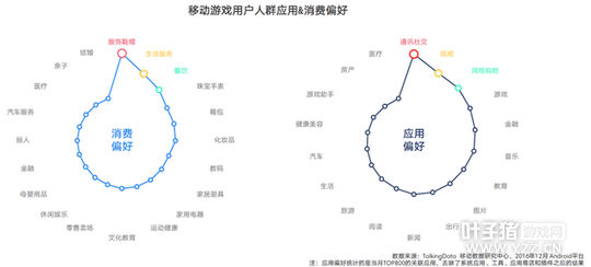 TalkingData2016�ƶ���Ϸ���棺�ضȲ�Ʒռ��37.4%
