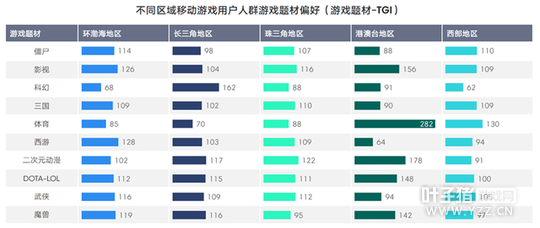 TalkingData2016�ƶ���Ϸ���棺�ضȲ�Ʒռ��37.4%