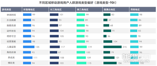 TalkingData2016�ƶ���Ϸ���棺�ضȲ�Ʒռ��37.4%