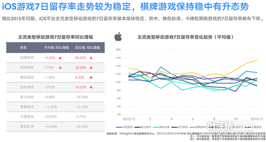 TalkingData2016�ƶ���Ϸ���棺�ضȲ�Ʒռ��37.4%