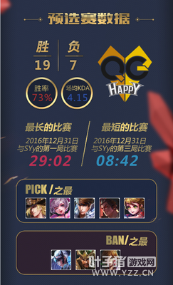 QG.HAPPYѲ�񣺵羺���ŵ�KPL����