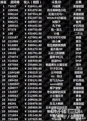 ����500ǿ���а��¯ ����Ī���������816411Ԫ