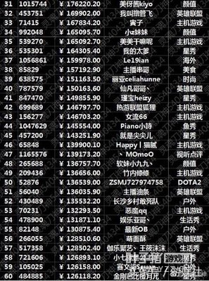 ����500ǿ���а��¯ ����Ī���������816411Ԫ