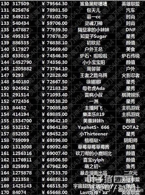 ����500ǿ���а��¯ ����Ī���������816411Ԫ