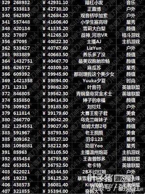 ����500ǿ���а��¯ ����Ī���������816411Ԫ