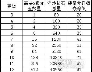 ��֮������������ô���䣬�ϳ��������񻨷Ѽ����Լӳɣ�������