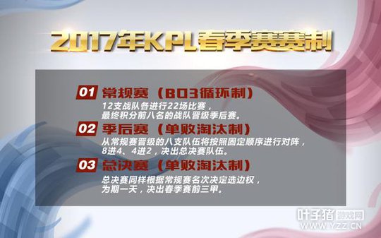 ��δ򵥰ܲ����飿2017KPL���������ƽ��