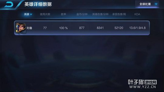 ������ҫ��������75��ʤ ��ʯ�������в�