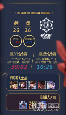 eStarѲ����ȫ�����������ǵ�������