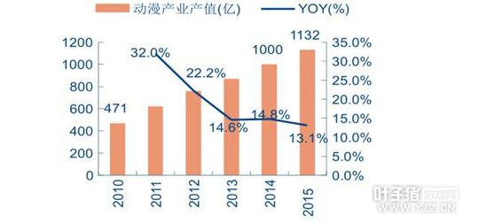 主编说丨浅析“二次元代言”现象 谁才是这场经济活动的大赢家?