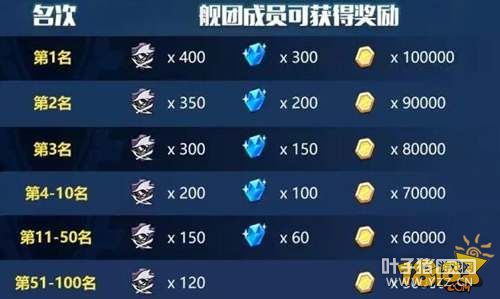 ����3��һ�ڽ���̽��ֵ���л����