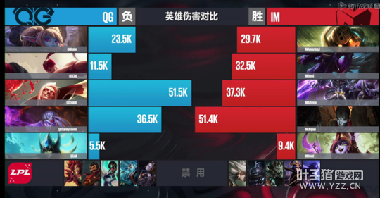 3��10�յ�1����3�֣���Ѫ���������� IM���շ���ȡʤ