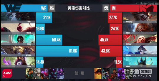 3��12�յ�2����1�֣�WE��סѹ���ܾ���������һ��