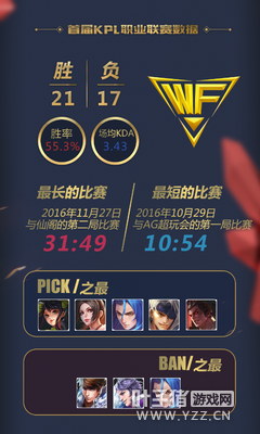 WFѲ�񣺾������� �������õĵ䷶��