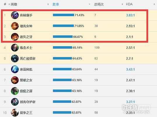 LOL�������߶�λ��ʤ��Ӣ�۰� ���������һ�ɶ���