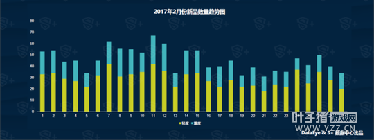 DataEye&S+2�����α��棺��Ʒ1721�� �µ�9%