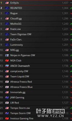 �������ȷ桷һ��ս�������������й�ս��δ��ǰ10