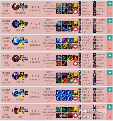 LOL��1����̬��ը��6���� N��������