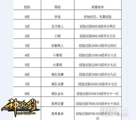 ����֮�� ��������ϵͳ�������ʱ��