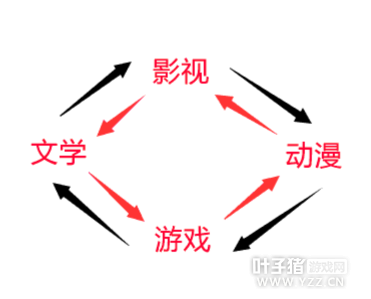 ��Ϸ����Ӱ������ ��Ӱ��������Ӱ�λ���