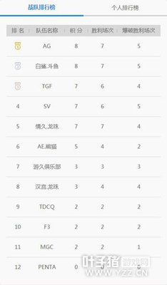 CFPL�������ڶ�����Ļ AG���轫����������ھ�