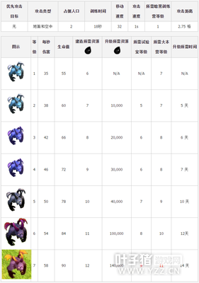 �����ͻ���飨Minion����������������Դʱ������