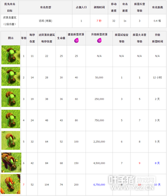 �������ͻ���粼�ֽ�������������Դʱ������