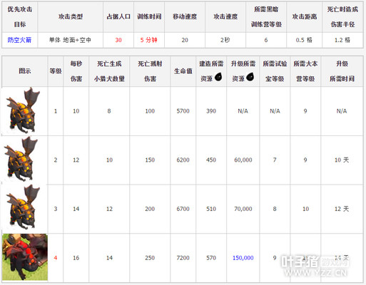 �������ͻ��������Ȯ��������������Դʱ������